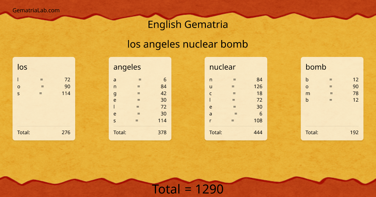 los angeles nuclear bomb in english Gematria